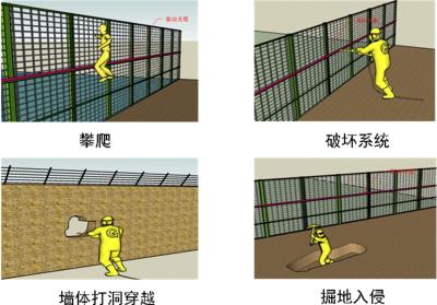 辽阳白塔区周界防范报警系统四号