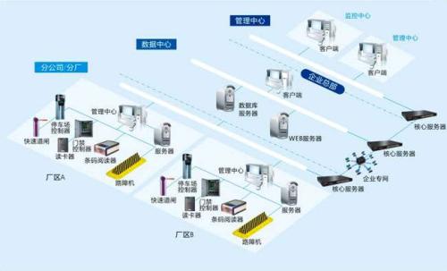 辽阳白塔区食堂收费管理系统七号