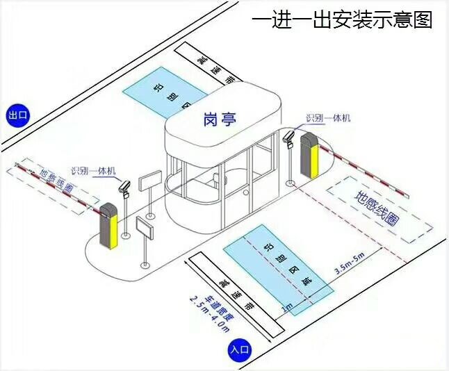 辽阳白塔区标准车牌识别系统安装图