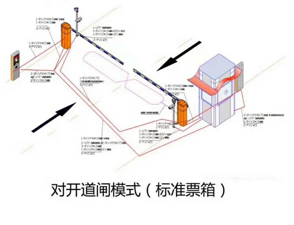 辽阳白塔区对开道闸单通道收费系统