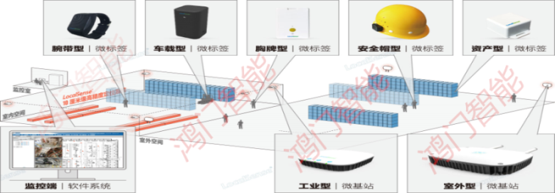 辽阳白塔区人员定位系统设备类型