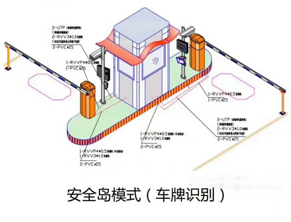 辽阳白塔区双通道带岗亭车牌识别