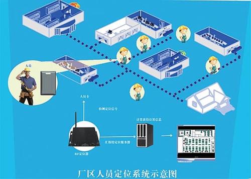 辽阳白塔区人员定位系统四号