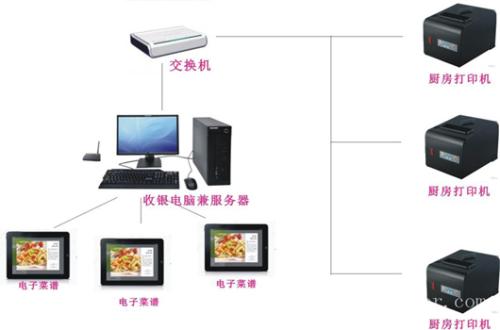 辽阳白塔区收银系统六号