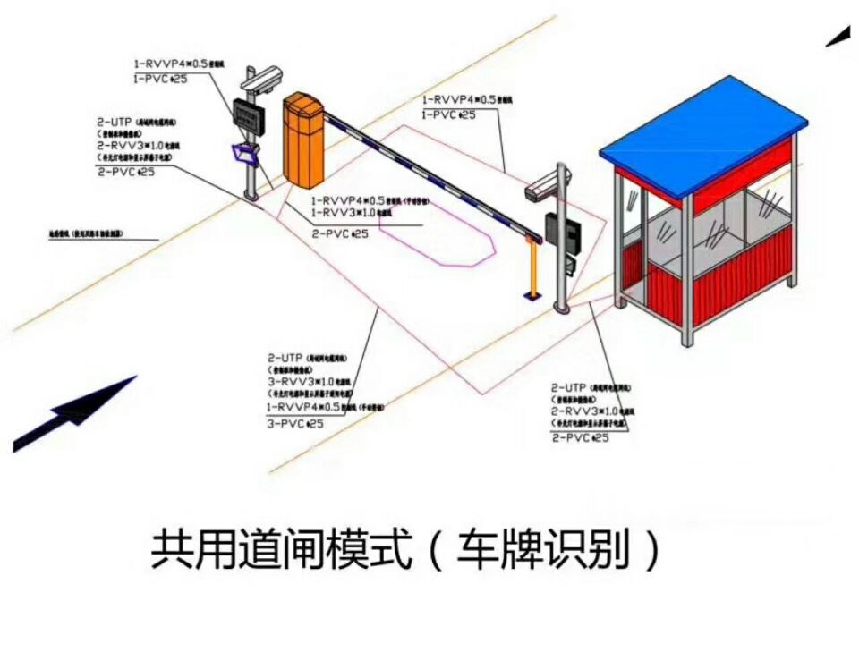 辽阳白塔区单通道车牌识别系统施工