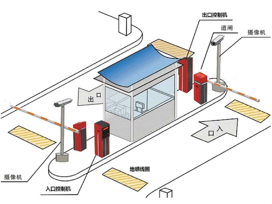 辽阳白塔区标准双通道刷卡停车系统安装示意